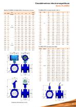 Serie_FLOMID_Caudalimetro_Electromagnetico - 5