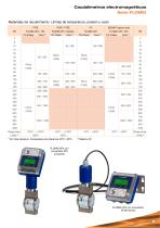 Serie_FLOMID_Caudalimetro_Electromagnetico - 9