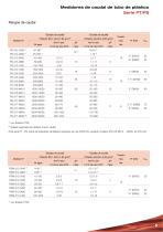 Serie_PS_Medidor_de_caudal_Area_Variable_tubo_de_plastico - 5