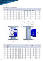 Serie_SC250_Medidor_de_caudal_Area_Variable_tubo_metalico - 4