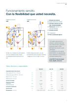 LAIA_Brochure-3
