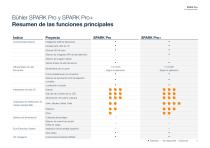 SPARK Pro+_Brochure-11