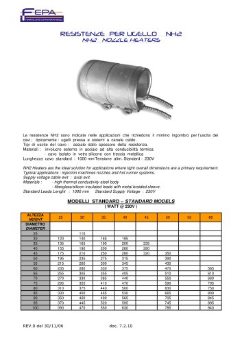 NOZZLE  HEATERS  NH2