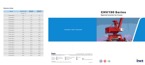 INVT CHV190 Series Low&Medium Voltage Inverter Product Manual