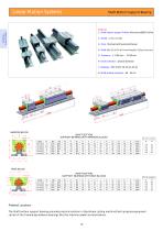 Shaft Bottom Support Bearing