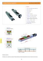 Spot Modules