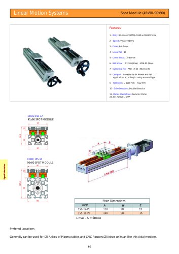 Spot Modules