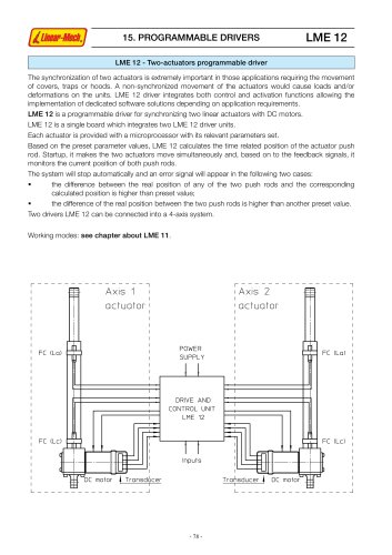 LME12 Catalog