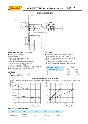 MR15 Catalog