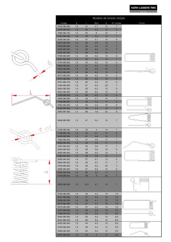 sistemas de fijación para DOWNLIGHTS, TORSIÓN