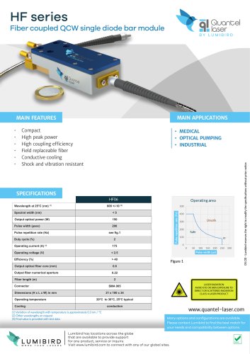 HF series / Fiber coupled QCW single diode bar module