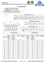 Dosificacores modulares progresivos SMO-SMX niquelados y con marcado ATEX - 3