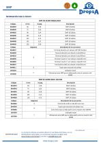 Progressive:SMP / SMP Stainless Steel - 2