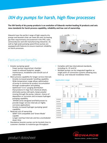 iXH Dry Pumps HF