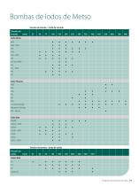 Metso Slurry Pumps program - 11