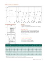 Sala Series of Vertical Froth Pumps - 5