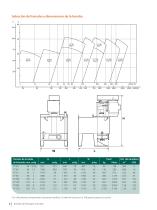 Sala Series of Vertical Tank Pumps - 6