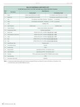 Series 9000 6000 Flanged Ball Valves - 10