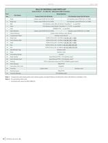 Series 9000 6000 Flanged Ball Valves - 12