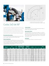 Slurry Hose System - 6