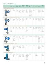 Soluciones para el control del flujo - 5