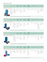 Soluciones para el control del flujo - 7