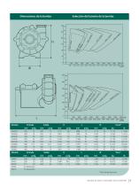 X Series of Extra Heavy Duty Slurry Pumps - 7