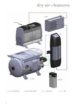 Clean and Quiet Air: Compressors - 12