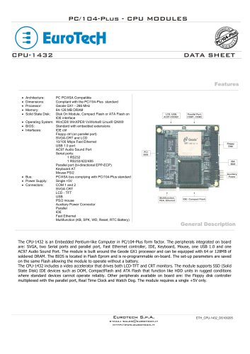 CPU-1432 Out