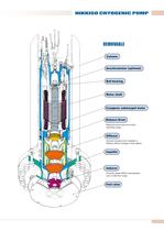 NIKKISO Cryogenic Pump - 5