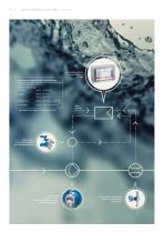 Sistemas de dosifi cación y mezcla de LEWA - 8