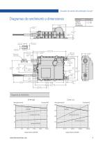 Actuador del acelerador Electrak® - 5