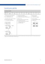 Actuador del acelerador Electrak® - 7