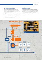 Electrak® XD Actuadores lineales eléctricos para altas cargas - 7