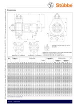 Bomba centrífuga de plástico Tipo NM - 3