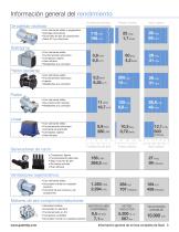 Full Line Overview Spanish - 3