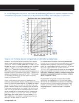 Motores de aire comprimido y reductores - 5