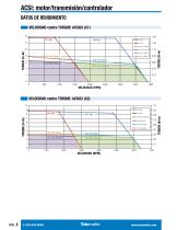 ACSI SOLUCIONES DE CONTROL DE ACTUADORES - 6