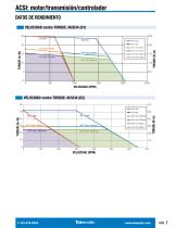 ACSI SOLUCIONES DE CONTROL DE ACTUADORES - 7