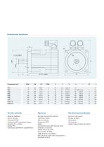 Movinor® T Servomotores AC - 3