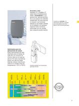 Personnel Protection (everything about RadMan and Nardalert) - 3