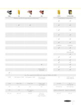 Soluciones de seguridad Guía de selección-11