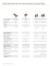 Soluciones de seguridad Guía de selección-12