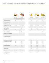 Soluciones de seguridad Guía de selección-14