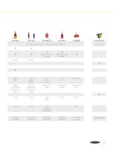 Soluciones de seguridad Guía de selección-15