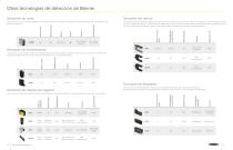 Soluciones de Sensores-11