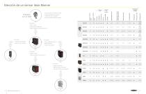 Soluciones de Sensores-5