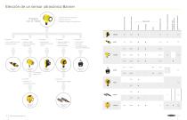 Soluciones de Sensores-6