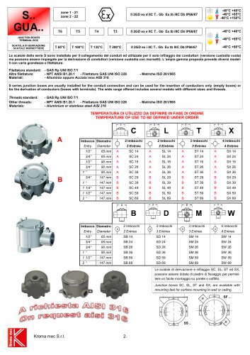 S.. GUA..JUNCTION BOXES TERMINAL BOX