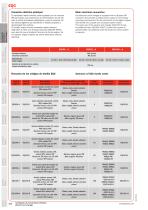 EQC - 7